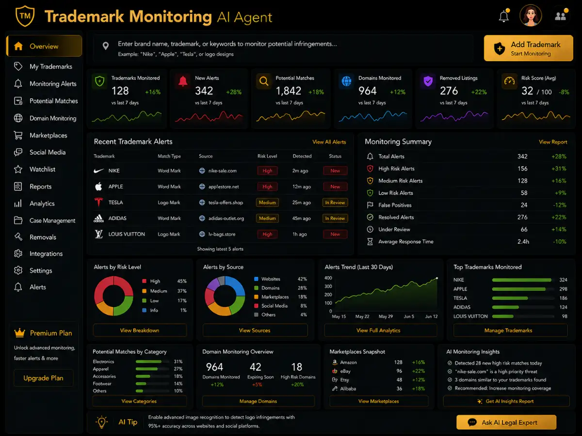 trademarkmonitoring.app AI trademark monitoring app — brand watch dashboard preview